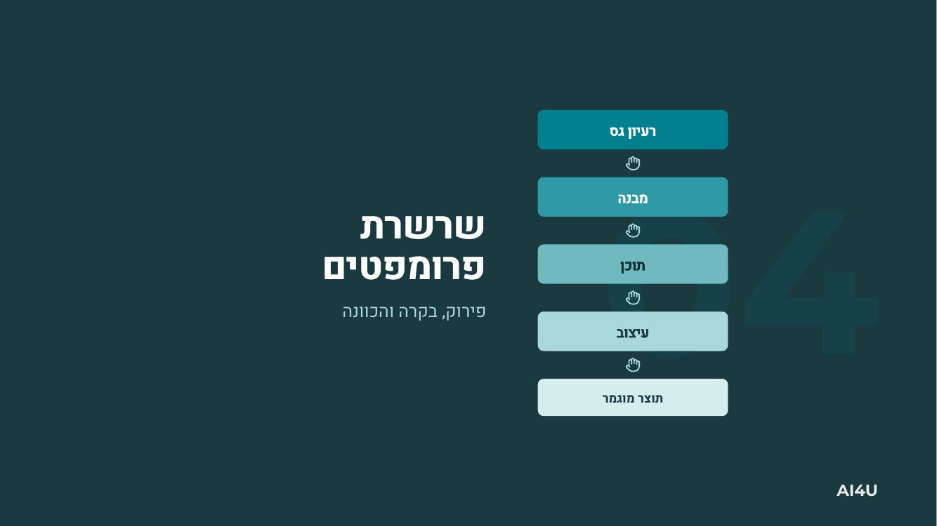 שרשרת פרומפטים - מהמצגת