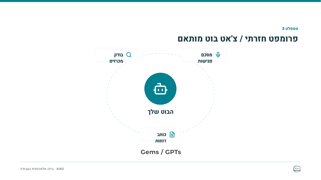 פרומפט חזרתי - מהמצגת